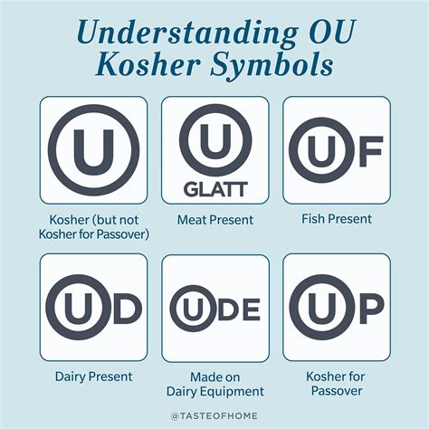 u symbols|u symbol on food.